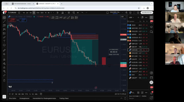 Der Eine Fehler, der die meisten Trader scheitern lässt