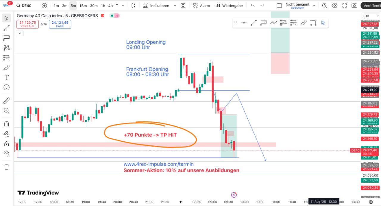 Trading Blog